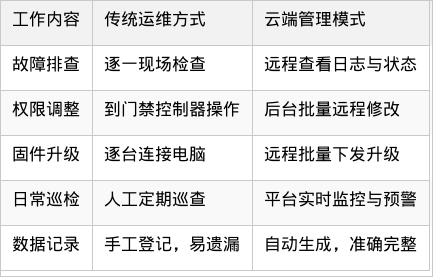 表格图片